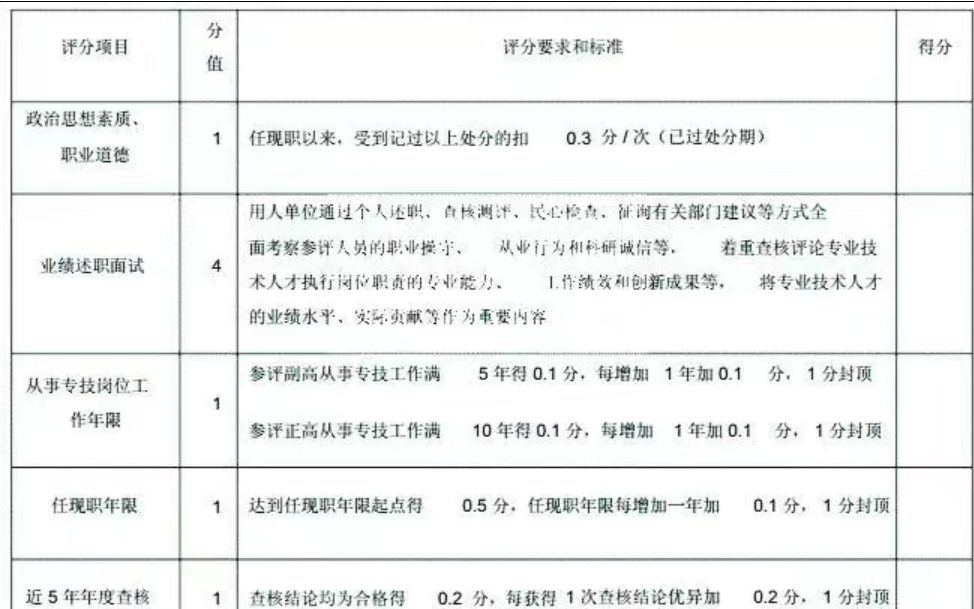 年度考核评分标准